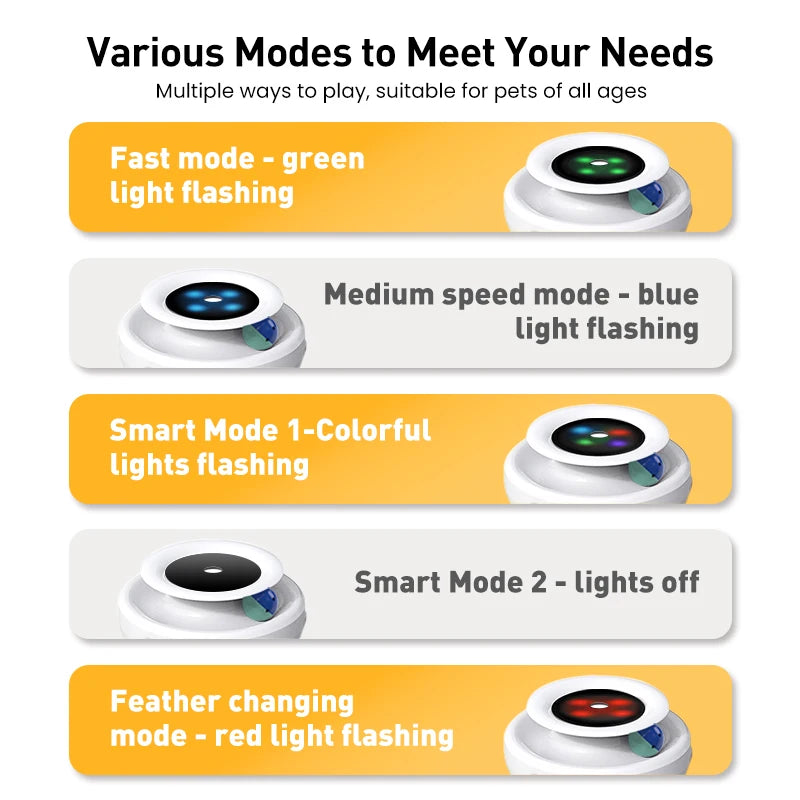 Jouet interactif 2 en 1 pour chat – Rojeco avec 5 modes